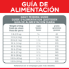 Imagen de HILLS Perro Adulto Razas Pequeñas 12 kg + Figuritas