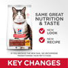Imagen de HILLS Gato Hairball Control 3,2Kg + Raton
